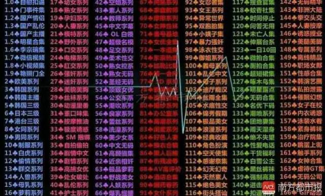 "老司机快上车!"成暗语 微博暗藏约炮色情交易链