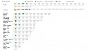 特朗普执政三个月内阁空缺500人: 有人蓄意搞破坏