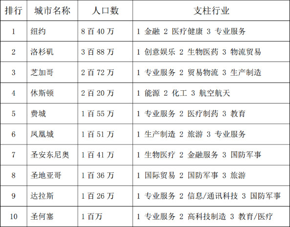 外媒:难道你只看到雄安的房价 没看到这些机会吗