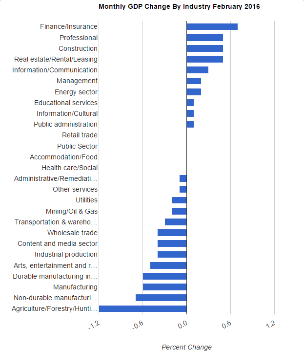 经济只剩下房地产 加拿大灾难临头(图)