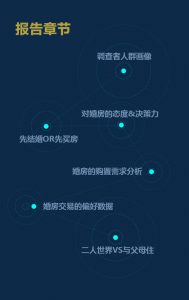 扎心了!近七成网友找对象首选的竟不是房子(组图)