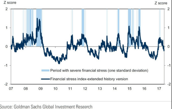 高盛:这就是为什么中国股市大跌 外国人并不害怕