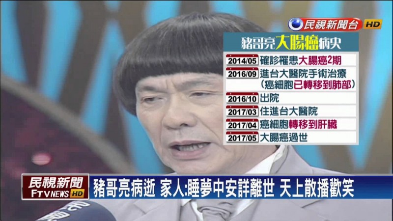 【Hot Issue 熱門點閱】- 民視新聞看點