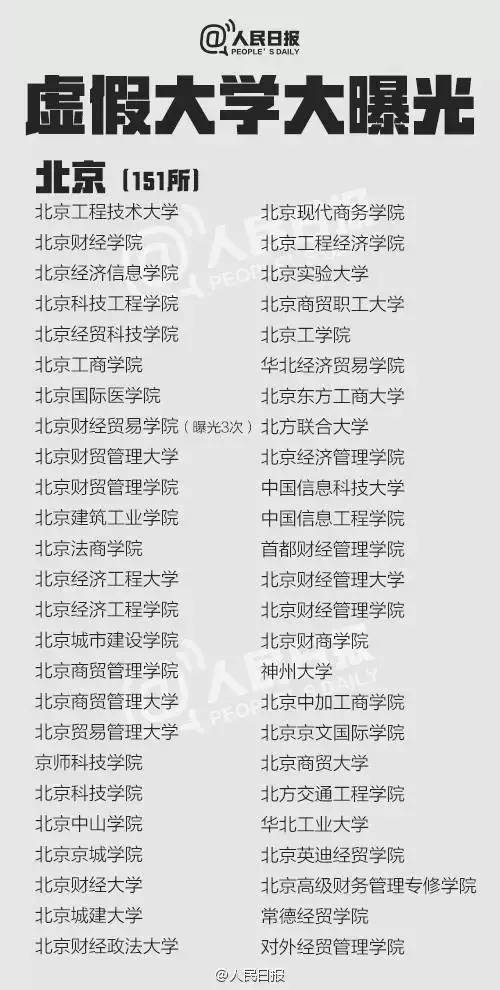 黑名单公布!曝光中国300多所"野鸡大学"!(组图)