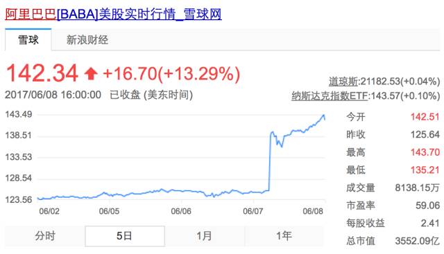 大陆：马云拿下美国欧洲日本，沸腾全中国(图)