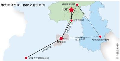 雄安新区规划方案月底完成 高铁到北京只需41分钟