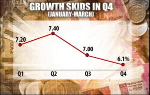 印度经济增速骤降至6.1% 莫迪咽"废钞令"苦果(图)