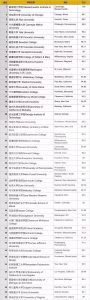 美国学习最刻苦大学Top50